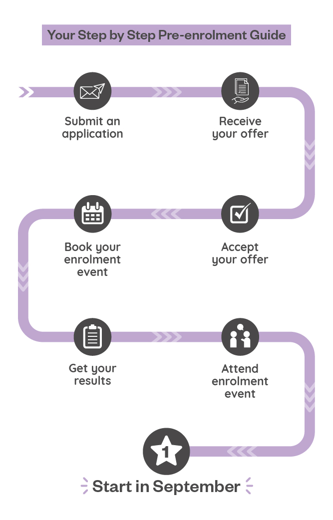 1754 Timeline Graphic Pre Enrolment For Website 03